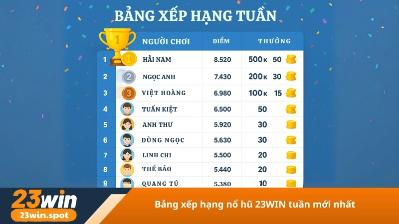 Bảng xếp hạng nổ hũ 23WIN tuần mới nhất