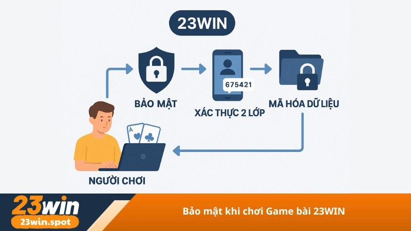 Bảo mật khi chơi Game bài 23WIN