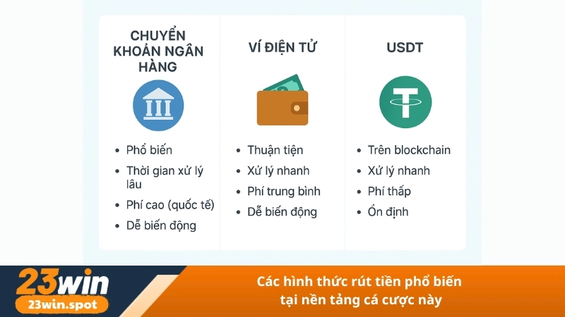 Các hình thức rút tiền phổ biến tại nền tảng cá cược này