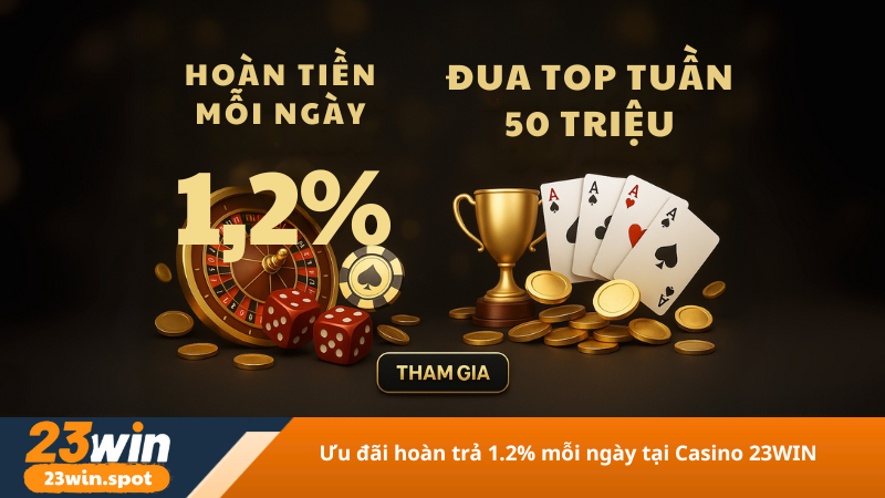 Ưu đãi hoàn trả 1.2% mỗi ngày tại Casino 23WIN
