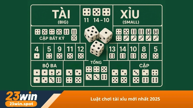 Luật chơi tài xỉu mới nhất 2025