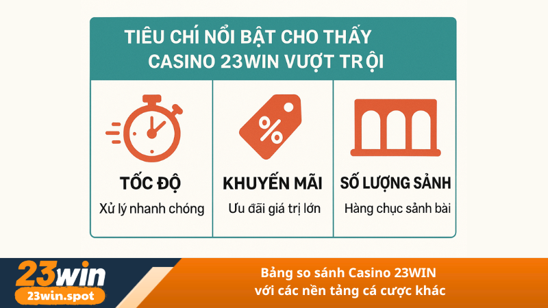 Bảng so sánh Casino 23WIN với các nền tảng cá cược khác