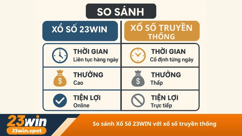 So sánh Xổ Số 23WIN với xổ số truyền thống