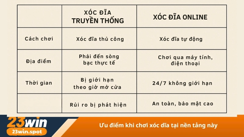 So sánh xóc dĩa online và truyền thống