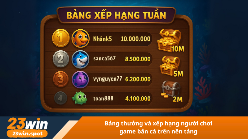 Bảng thưởng và xếp hạng người chơi game bắn cá trên nền tảng