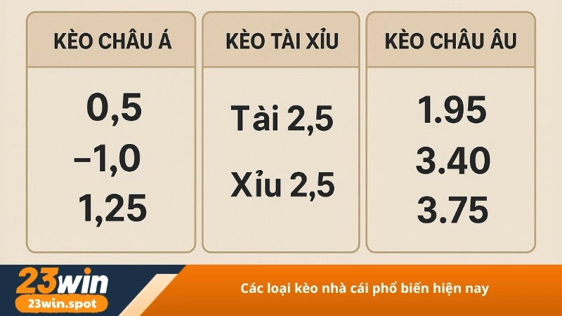 Các loại kèo nhà cái phổ biến hiện nay