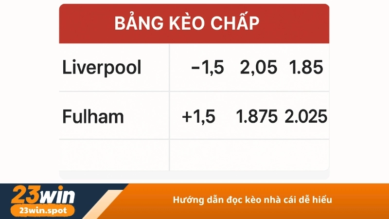 Hướng dẫn đọc kèo nhà cái dễ hiểu